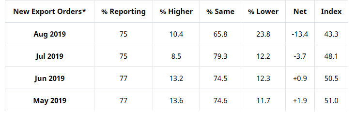 Key Performance Indicators Report - September 2019 | THE SHOP