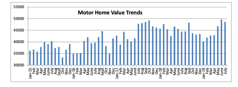 Key Performance Indicators Report - September 2019 | THE SHOP