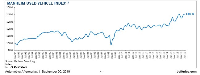 Key Performance Indicators Report - September 2019 | THE SHOP