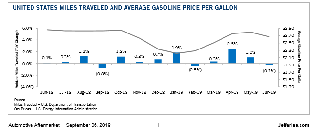 Key Performance Indicators Report - September 2019 | THE SHOP