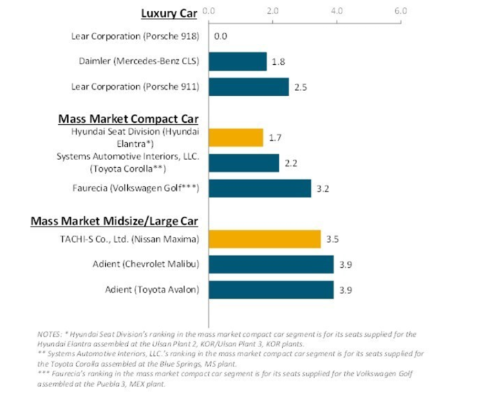 Key Performance Indicators Report - September 2019 | THE SHOP