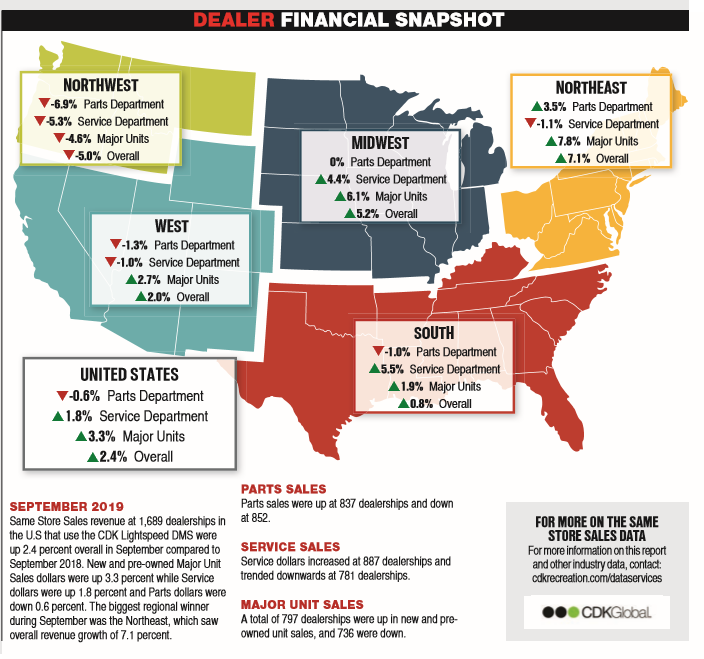 Key Performance Indicators Report - November 2019 | THE SHOP