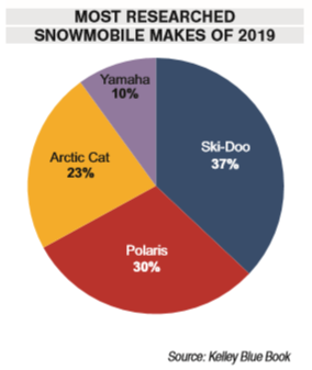 Key Performance Indicators Report - November 2019 | THE SHOP