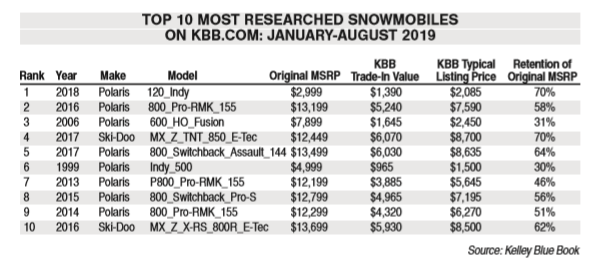 Key Performance Indicators Report - November 2019 | THE SHOP