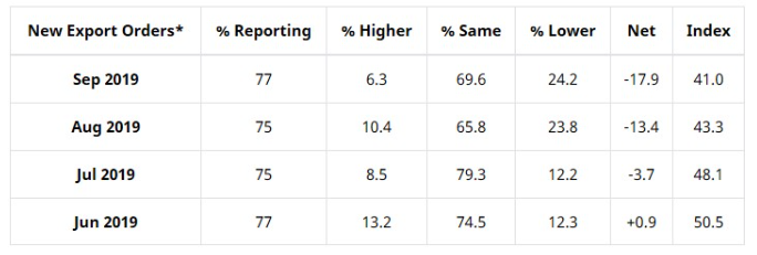 Key Performance Indicators Report - November 2019 | THE SHOP