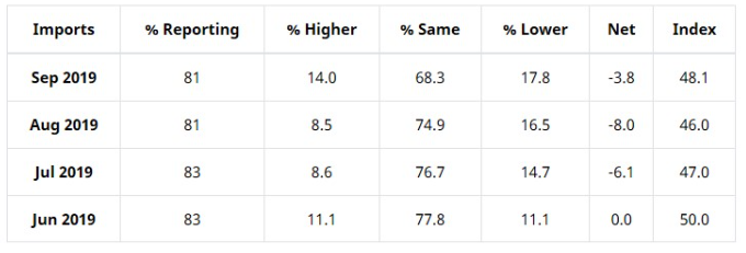 Key Performance Indicators Report - November 2019 | THE SHOP