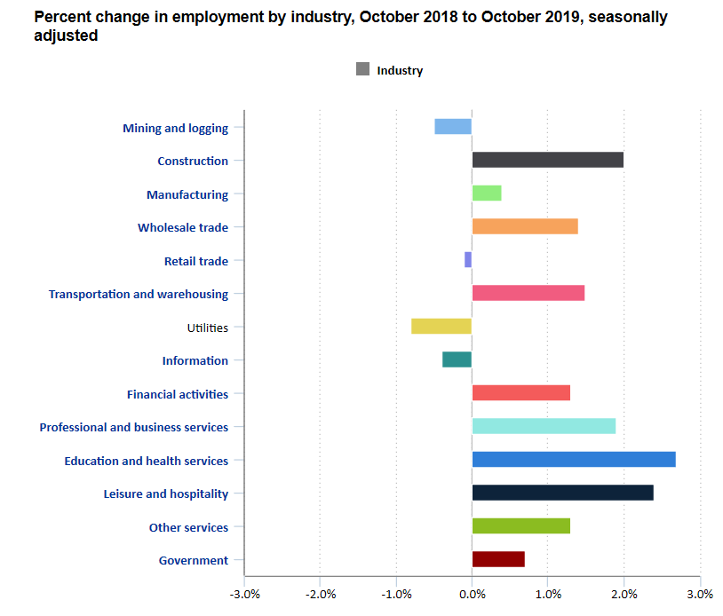 Key Performance Indicators Report - November 2019 | THE SHOP