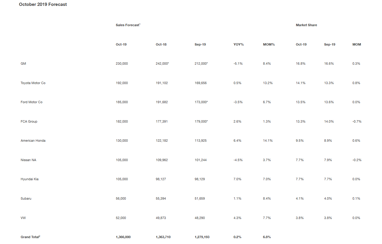 Key Performance Indicators Report - November 2019 | THE SHOP