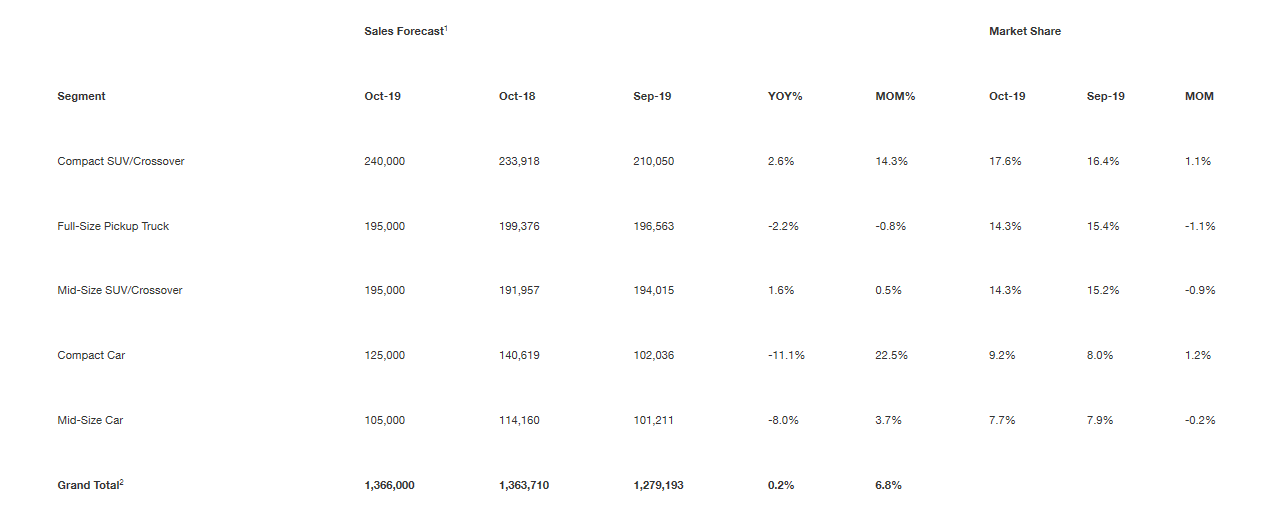 Key Performance Indicators Report - November 2019 | THE SHOP