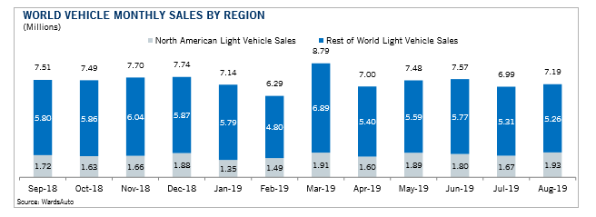 Key Performance Indicators Report - November 2019 | THE SHOP