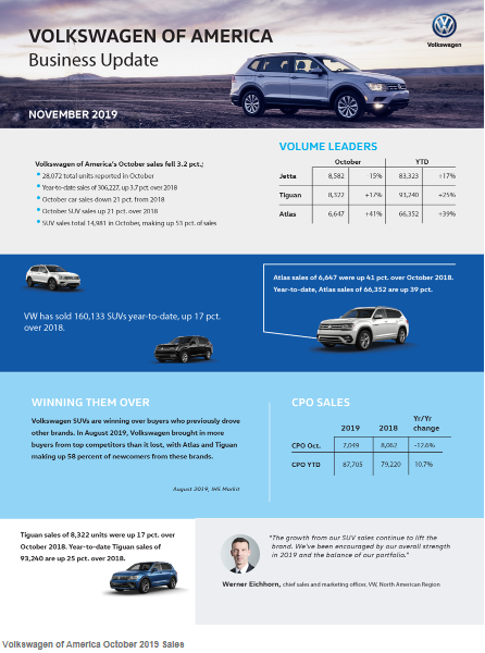 Key Performance Indicators Report - November 2019 | THE SHOP