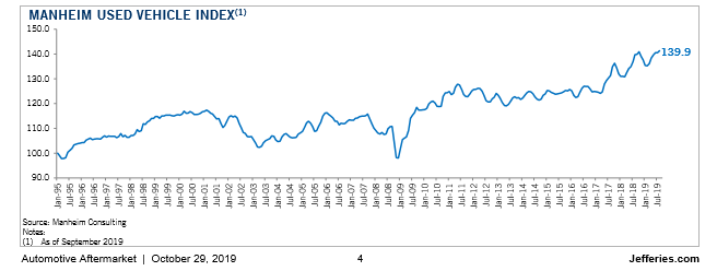 Key Performance Indicators Report - November 2019 | THE SHOP