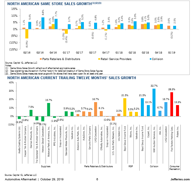 Key Performance Indicators Report - November 2019 | THE SHOP