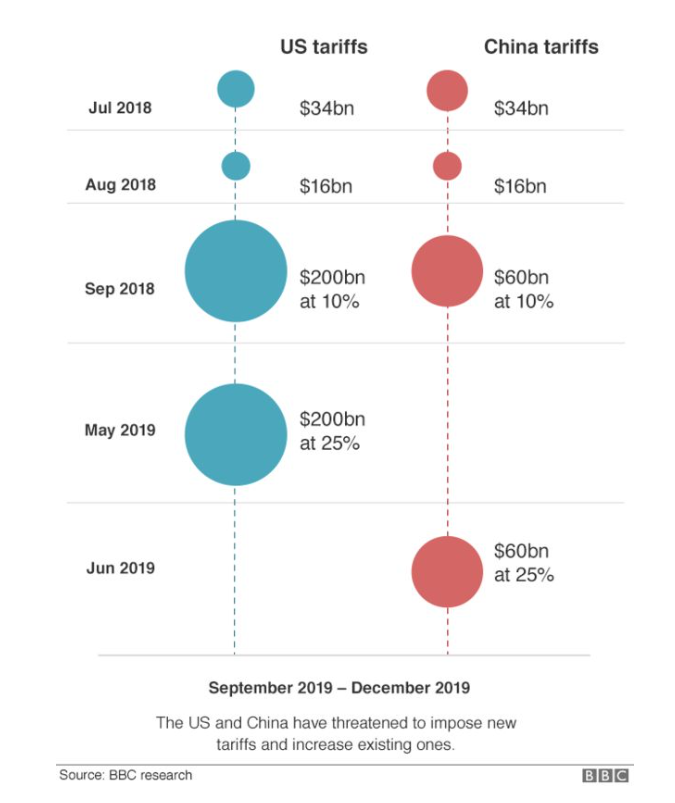 Key Performance Indicators Report -- December 2019 | THE SHOP