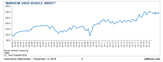 Key Performance Indicators Report -- December 2019 | THE SHOP