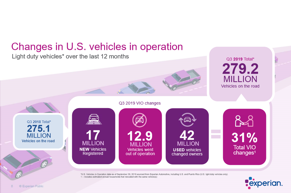 Key Performance Indicators Report -- December 2019 | THE SHOP