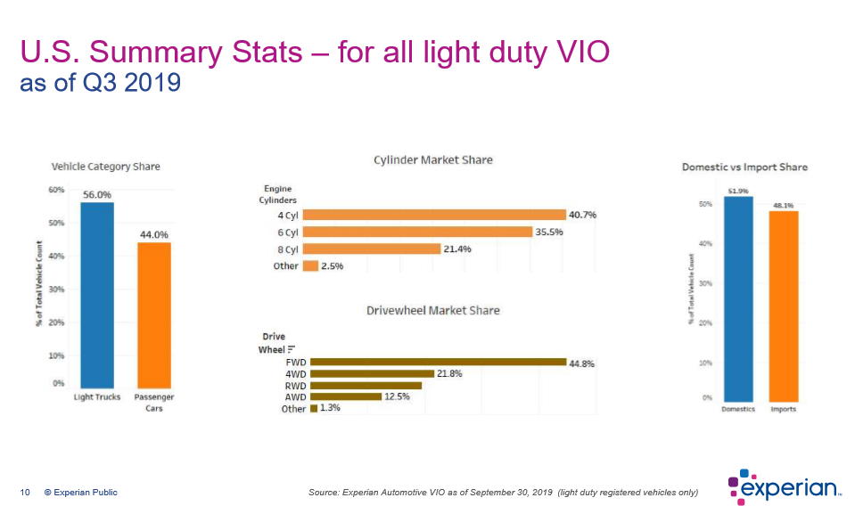 Key Performance Indicators Report -- December 2019 | THE SHOP