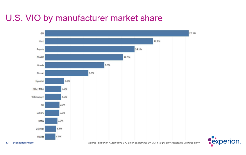 Key Performance Indicators Report -- December 2019 | THE SHOP