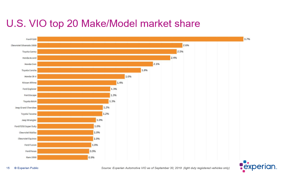 Key Performance Indicators Report -- December 2019 | THE SHOP