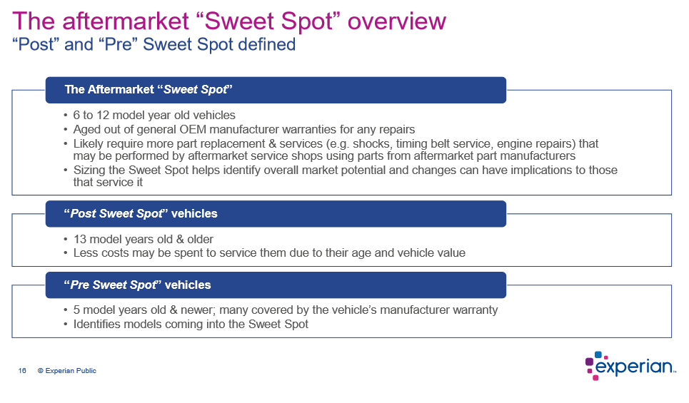 Key Performance Indicators Report -- December 2019 | THE SHOP