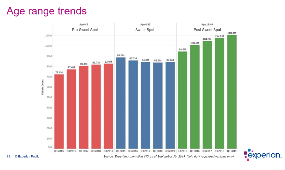 Key Performance Indicators Report -- December 2019 | THE SHOP