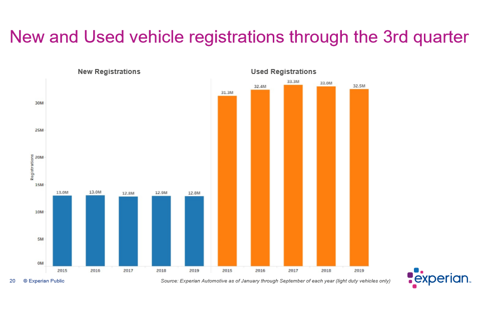 Key Performance Indicators Report -- December 2019 | THE SHOP