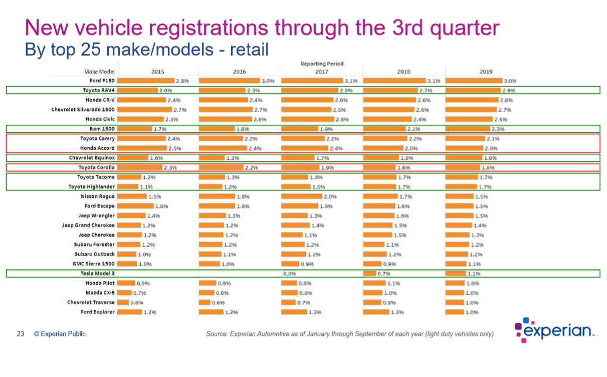 Key Performance Indicators Report -- December 2019 | THE SHOP