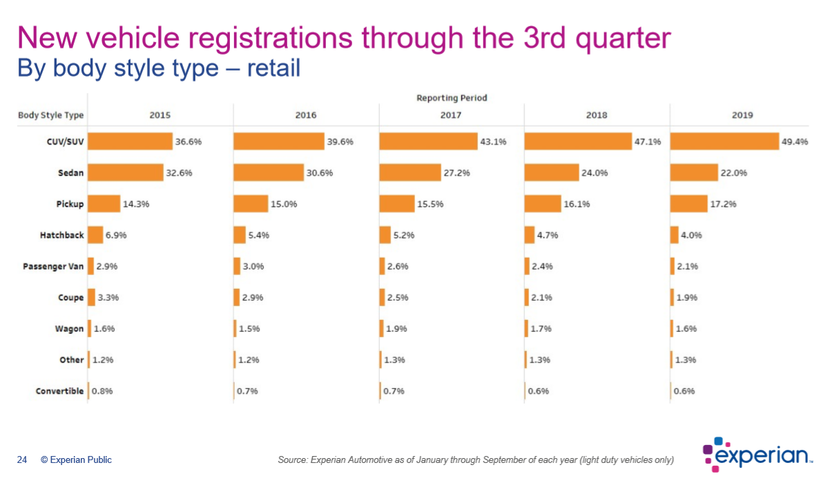 Key Performance Indicators Report -- December 2019 | THE SHOP