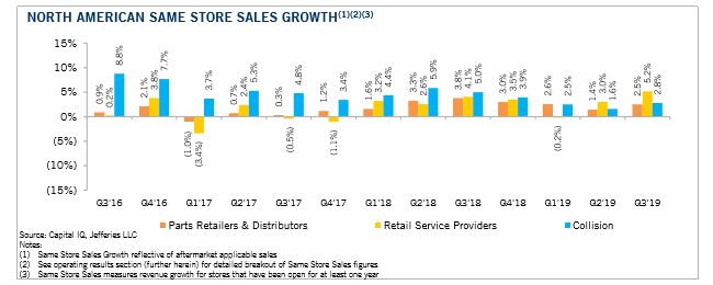 Key Performance Indicators Report -- December 2019 | THE SHOP