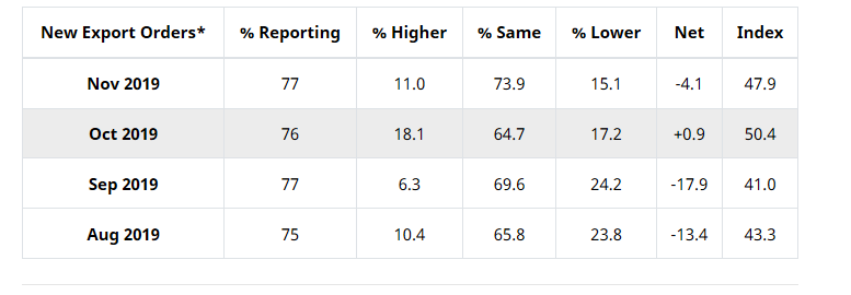 Key Performance Indicators Report -- December 2019 | THE SHOP