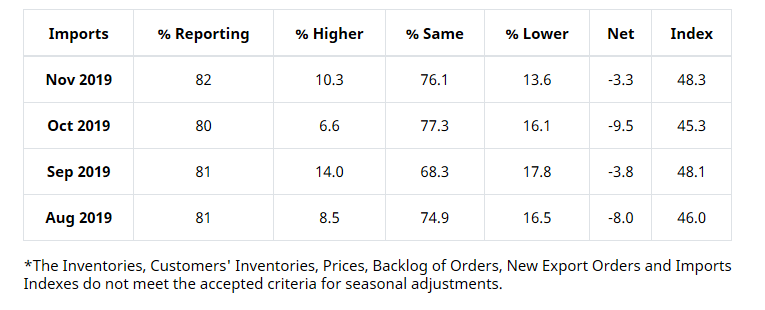 Key Performance Indicators Report -- December 2019 | THE SHOP