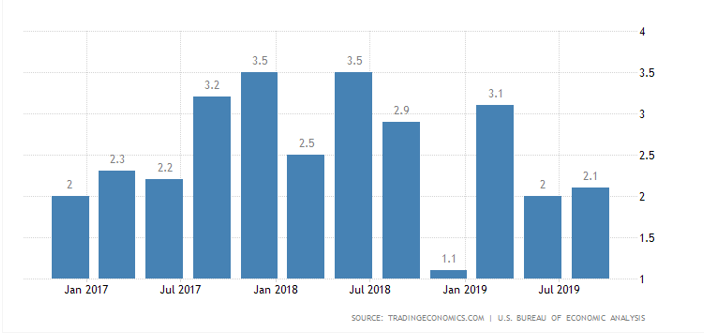 Key Performance Indicators Report -- December 2019 | THE SHOP