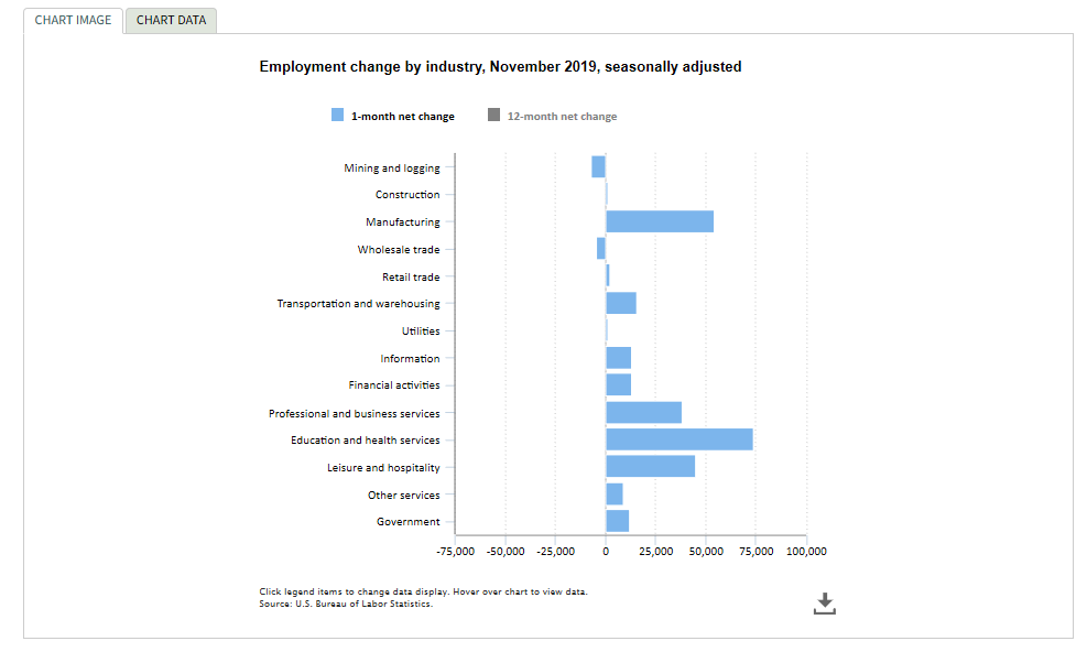 Key Performance Indicators Report -- December 2019 | THE SHOP