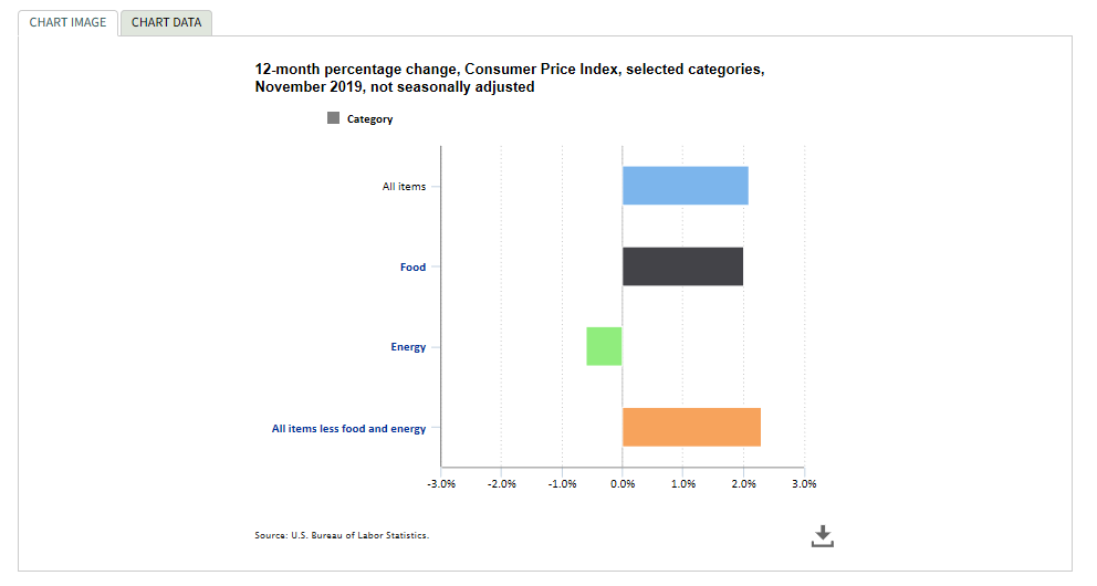 Key Performance Indicators Report -- December 2019 | THE SHOP