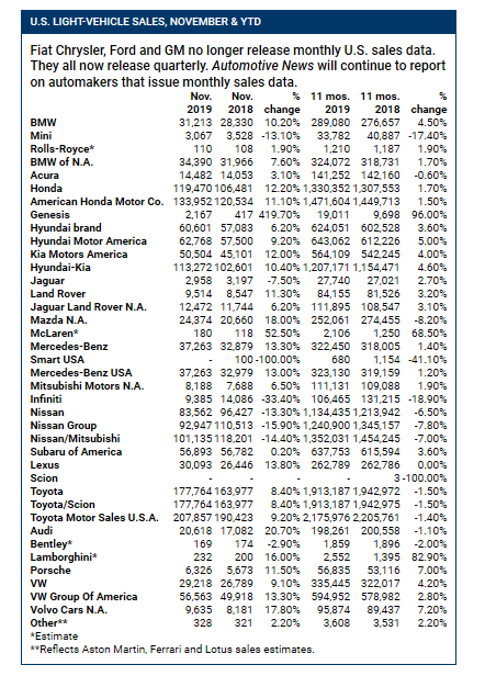 Key Performance Indicators Report -- December 2019 | THE SHOP