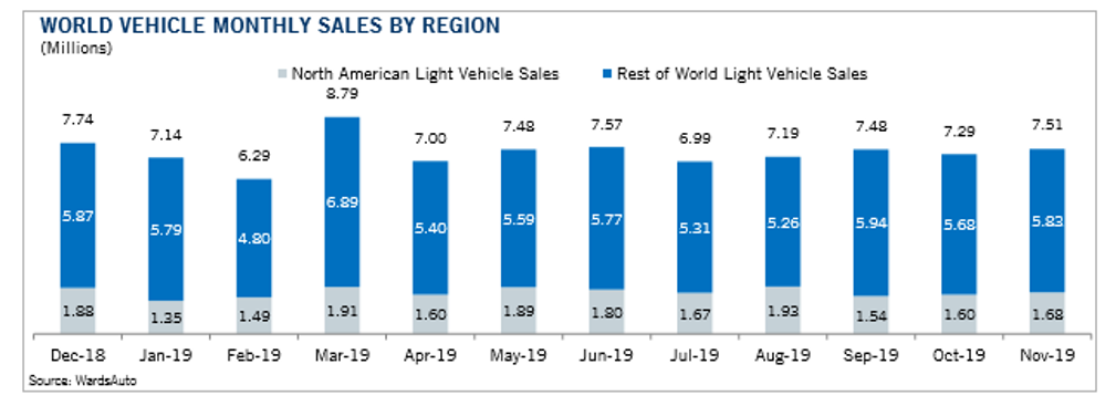 Key Performance Indicators Report -- January 2020 | THE SHOP