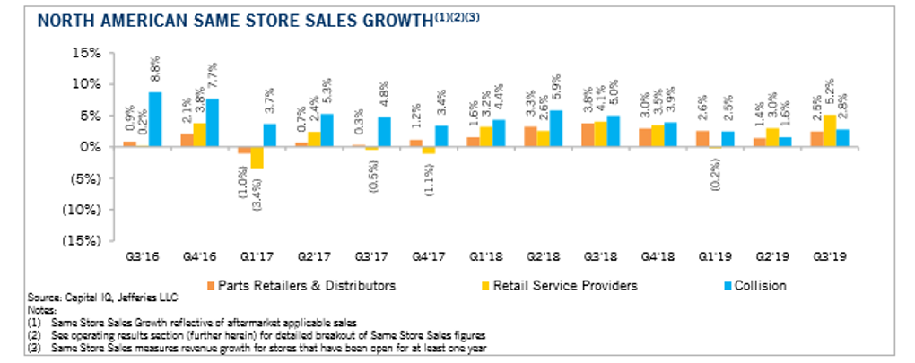 Key Performance Indicators Report -- January 2020 | THE SHOP