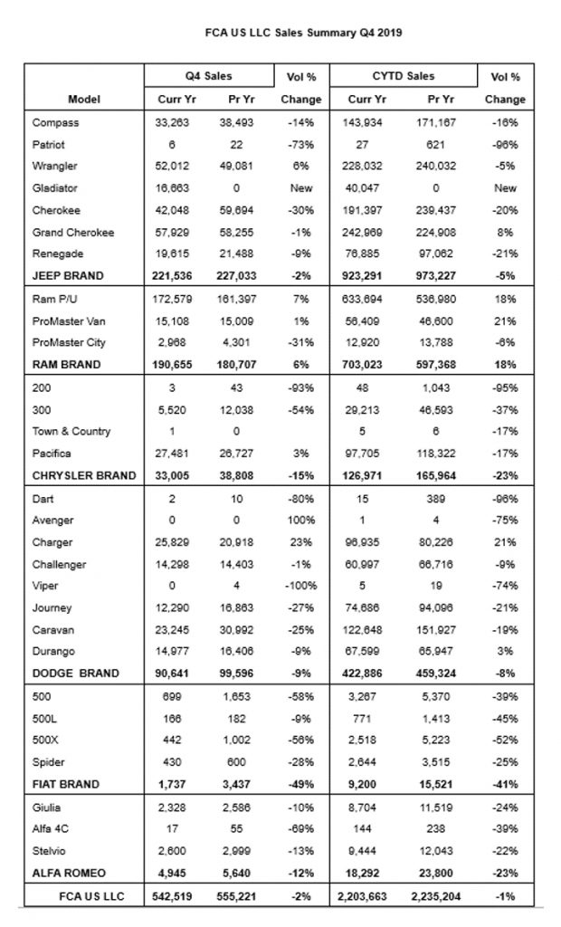 Key Performance Indicators Report -- January 2020 | THE SHOP