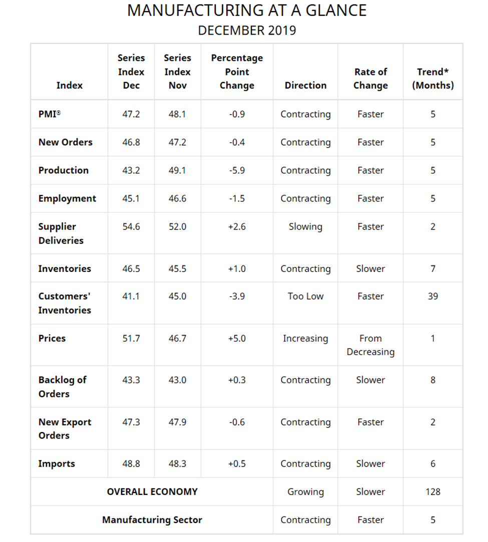 Key Performance Indicators Report -- January 2020 | THE SHOP