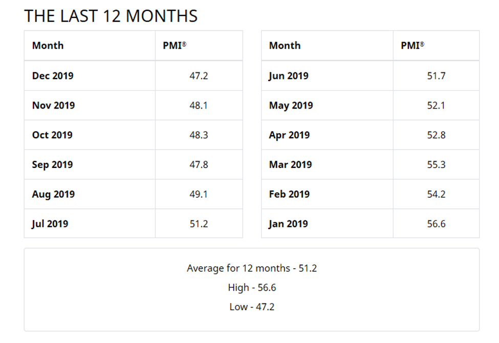 Key Performance Indicators Report -- January 2020 | THE SHOP