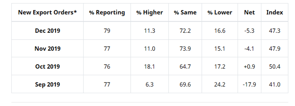 Key Performance Indicators Report -- January 2020 | THE SHOP