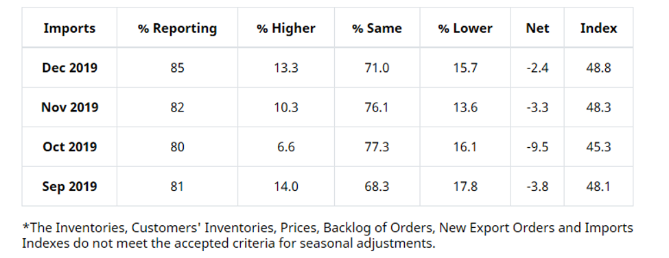 Key Performance Indicators Report -- January 2020 | THE SHOP