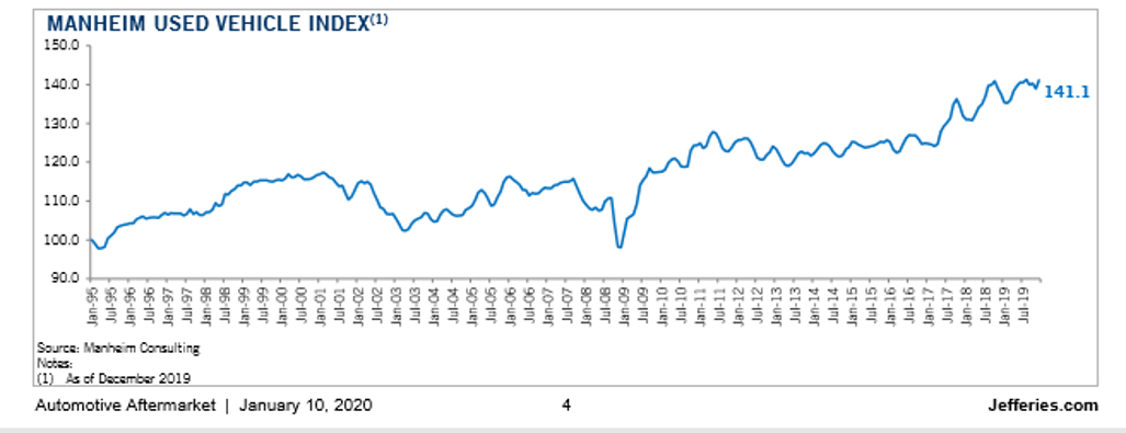 Key Performance Indicators Report -- January 2020 | THE SHOP