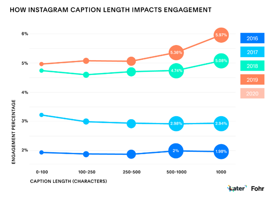 Building Business with Instagram | THE SHOP