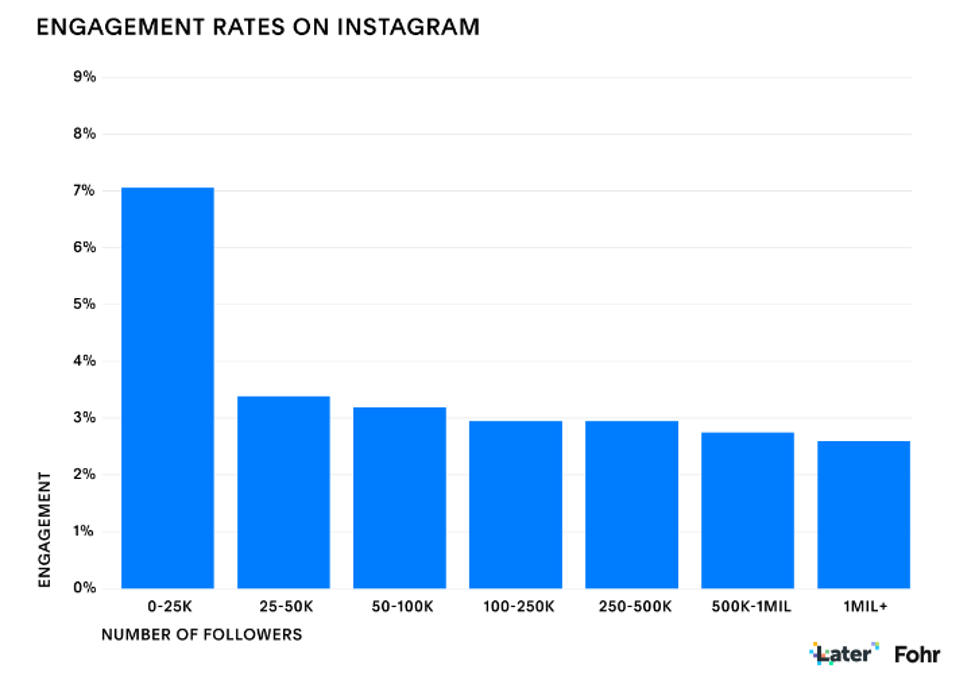 Building Business with Instagram | THE SHOP