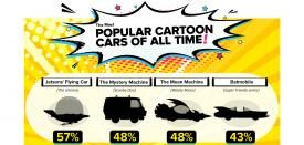 The Jetsons’ Flying Car Tops List of Favorite Cartoon Cars | THE SHOP