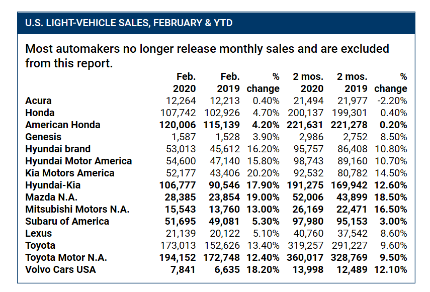 KPI: New and Used Vehicles | THE SHOP