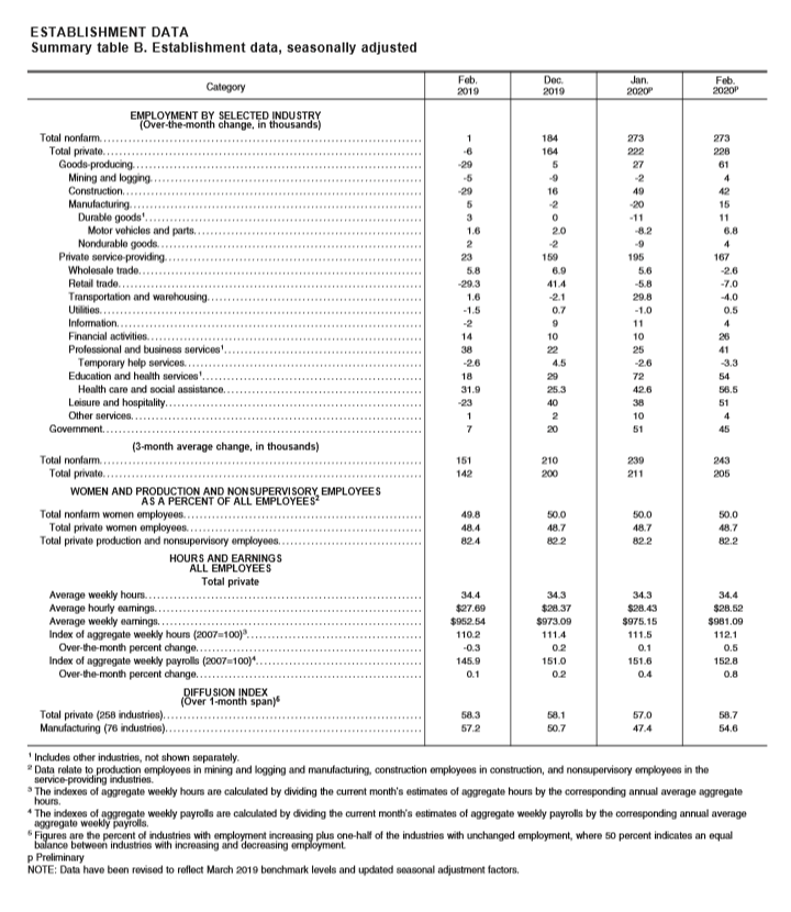 KPI: State of the Economy | THE SHOP