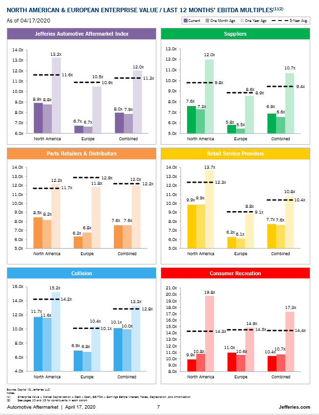 KPI -- April: Automotive Aftermarket | THE SHOP