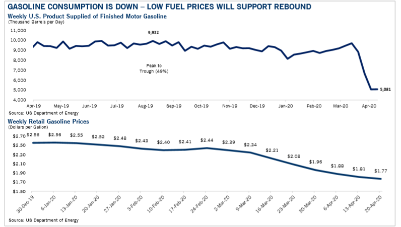 KPI -- April: State of Business | THE SHOP